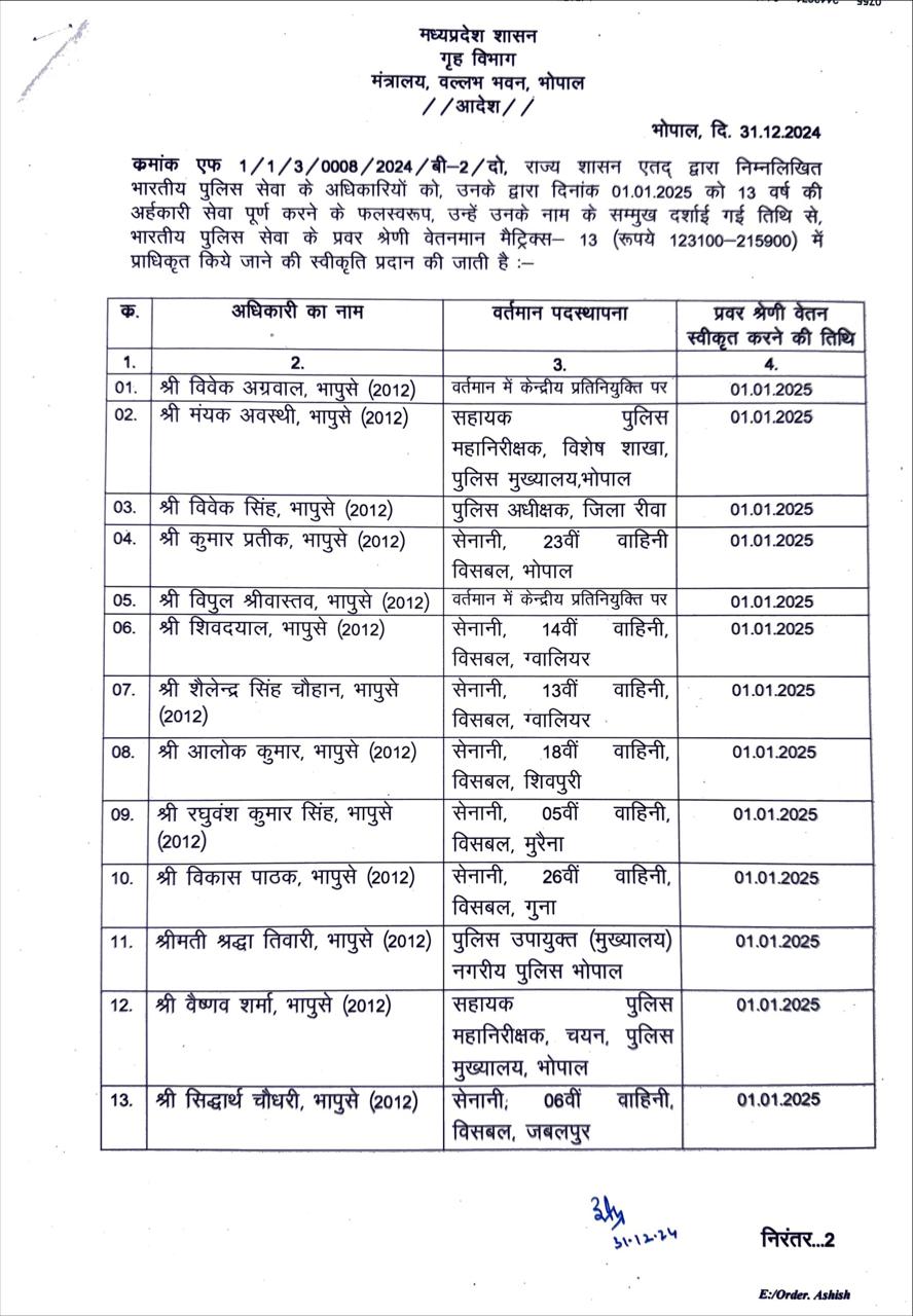 म.प्र.शासन ने IPS आफीसर्स की प्रमोशन लिस्ट जारी की