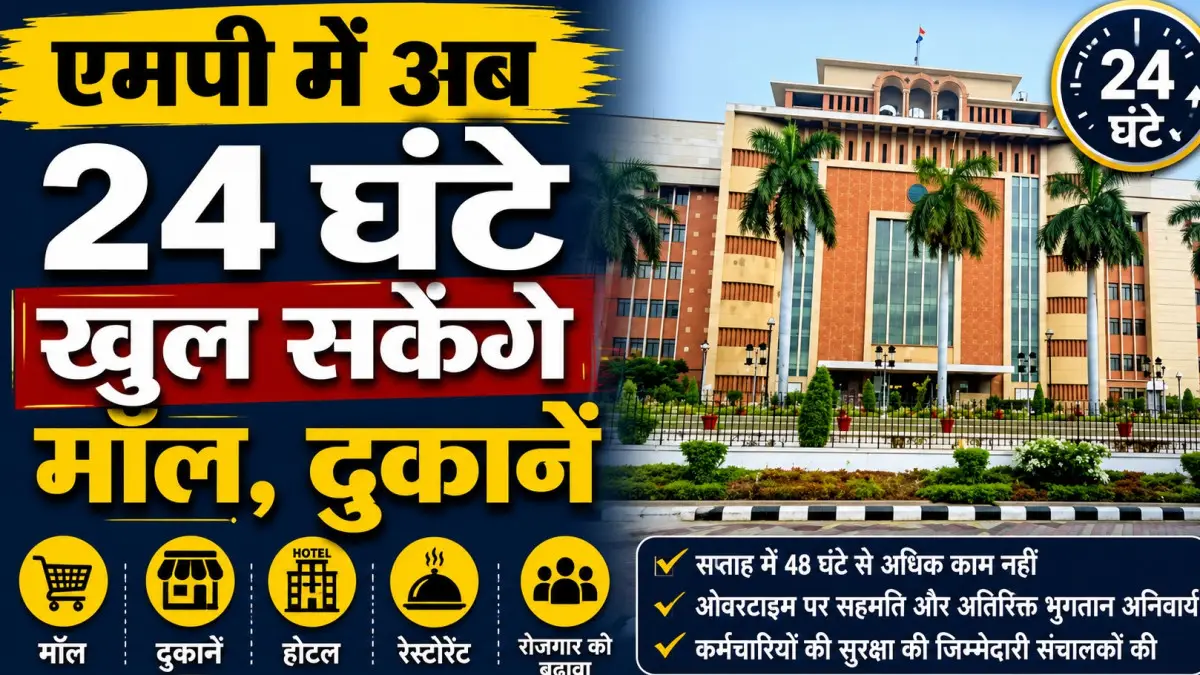 मध्य प्रदेश में अब 24/7 खुलेंगे मॉल, होटल और दुकानें: ‘श्रम शक्ति संहिता 2026’ को राज्यपाल की मंजूरी, जानें नए नियम और अधिकार